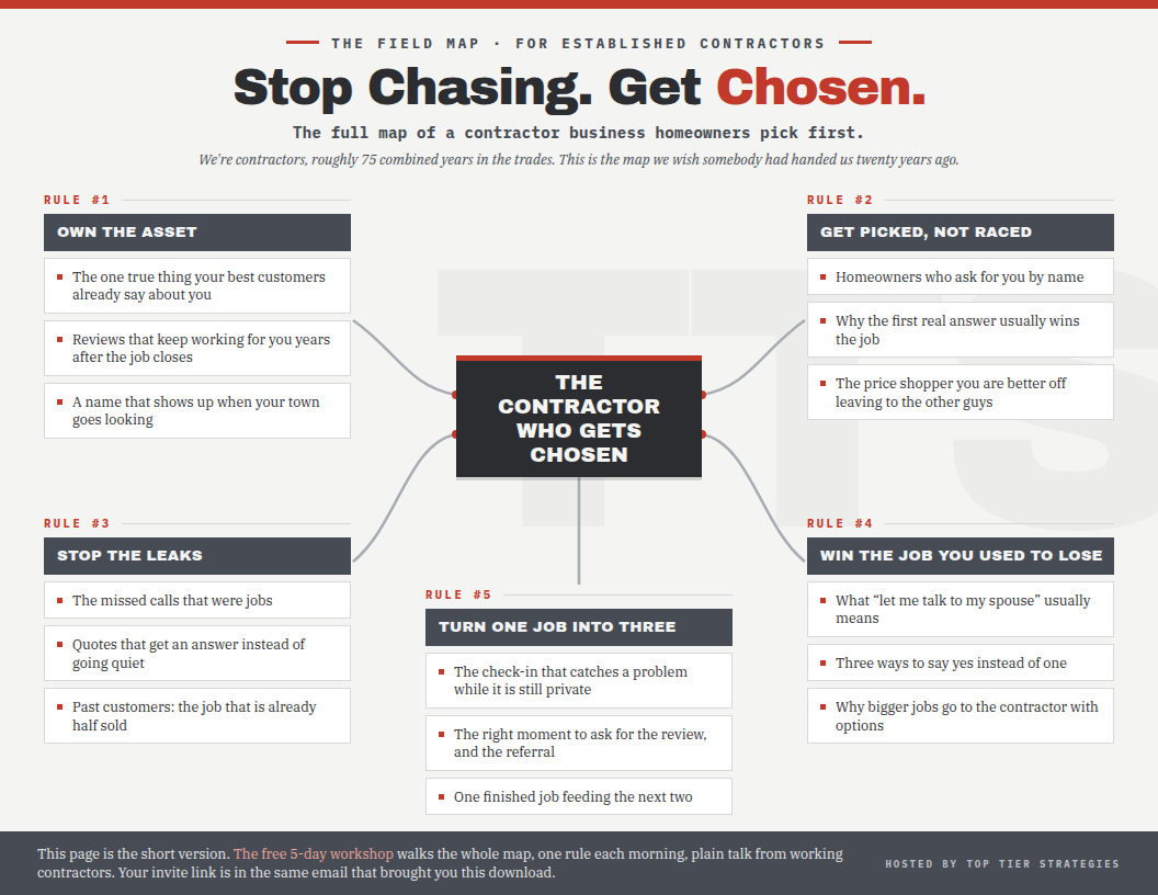 The Field Map: Stop Chasing. Get Chosen.